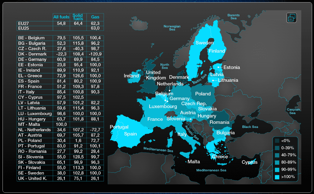 EU import dependency on gas