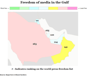 La libertà di stampa nei Paesi del Golfo