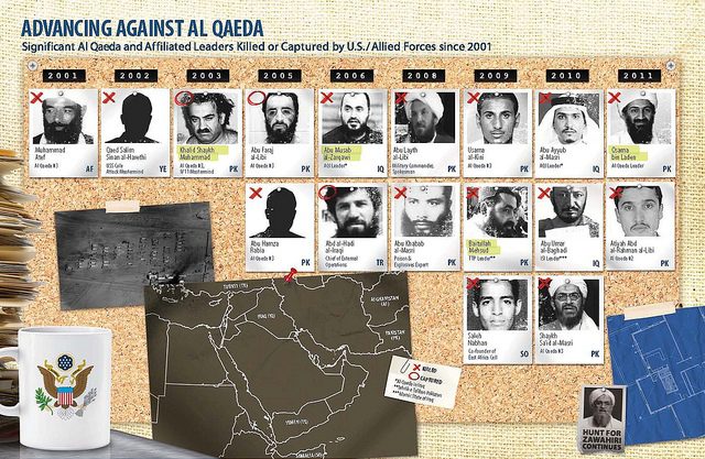 Il nuovo volto di Al Qaeda (II)