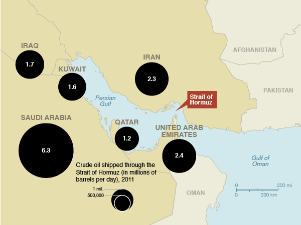 Traffico di petrolio attraverso Hormuz nel 2011-http://environment.nationalgeographic.com/environment/energy/great-energy-challenge/strait-of-hormuz/