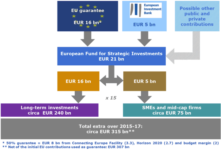 juncker plan