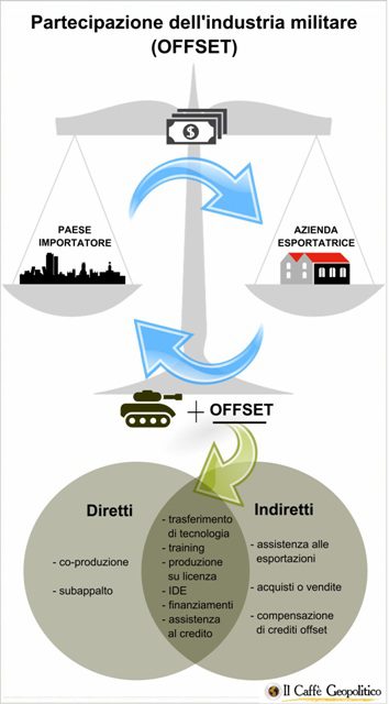 Grafico a cura di Martina Dominici