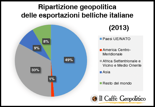 Grafico a cura di Martina Dominici