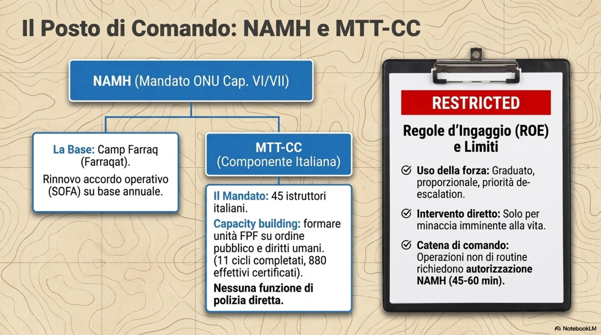Estratto dalla presentazione - Scenario di simulazione "Hadrana" - Il Caffè Geopolitico 2026