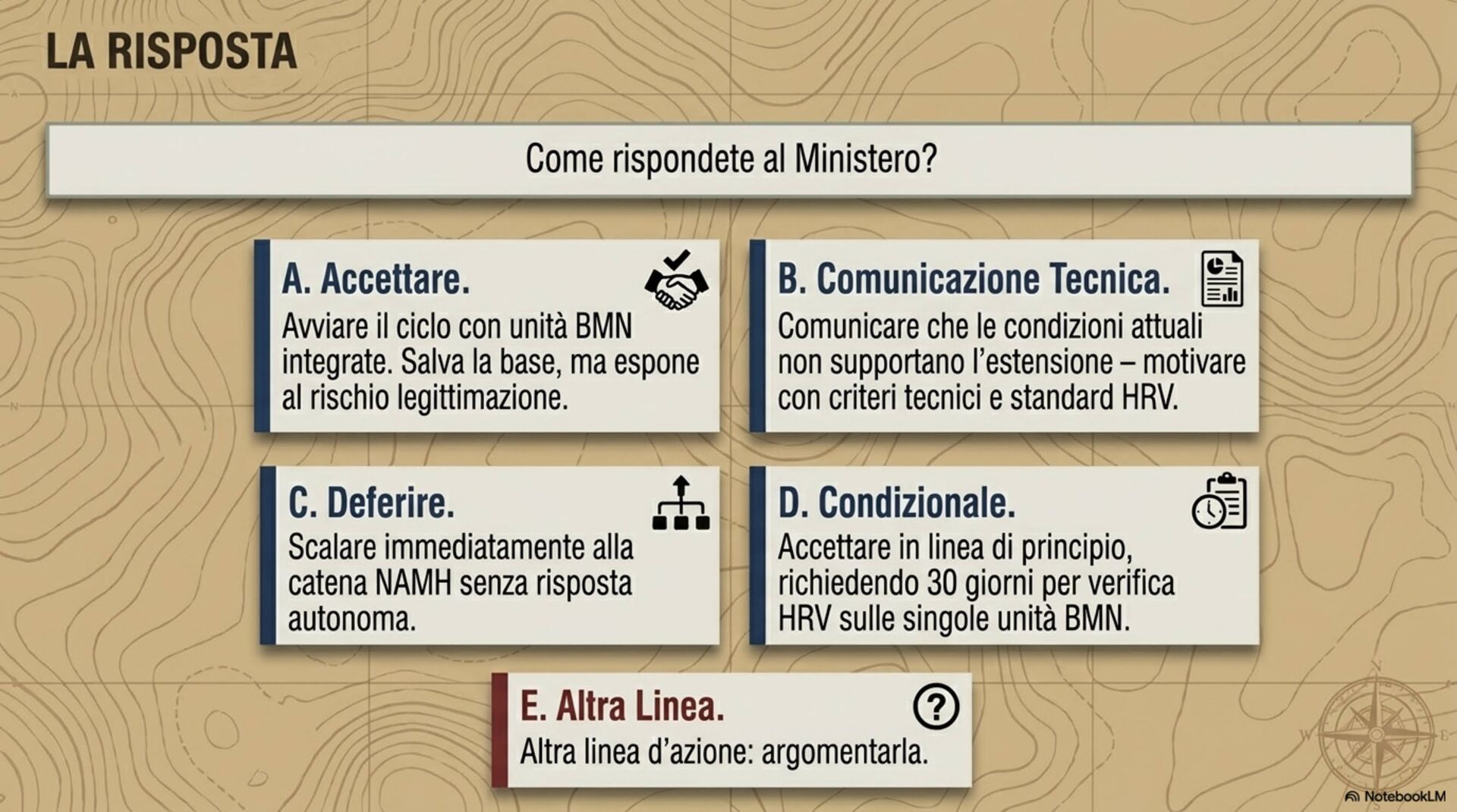 Estratto dalla presentazione - Scenario di simulazione "Hadrana" - Il Caffè Geopolitico 2026